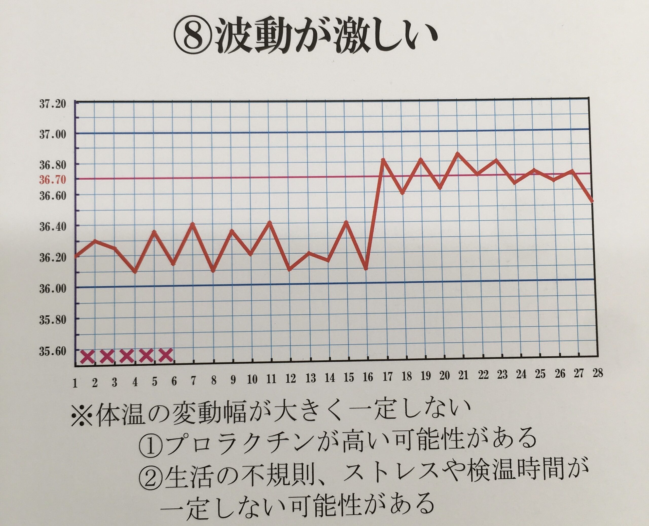 基礎体温がガタガタ…それ、妊娠しにくい体のサインかもしれません