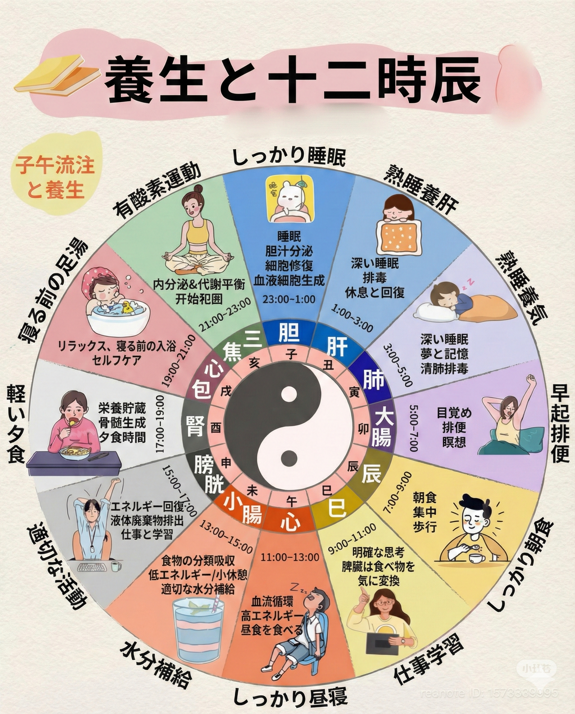 【不妊対策情報】　赤ちゃんを授かりやすい体質を目指すための　東洋医学の知恵