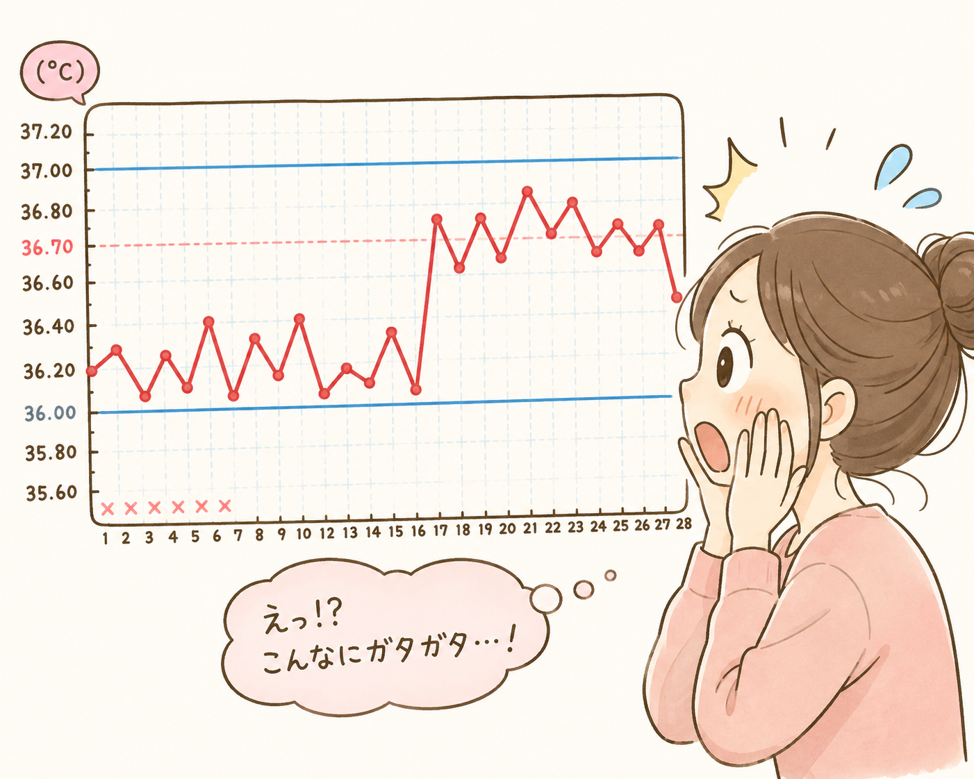 基礎体温がガタガタ…それ、体からのSOSかもしれません